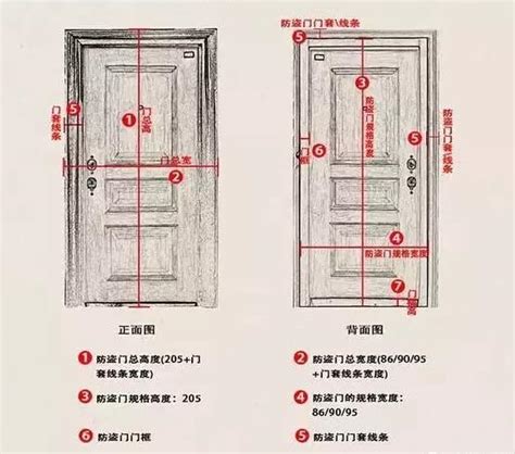 木門標準尺寸|各樣式房門尺寸大全